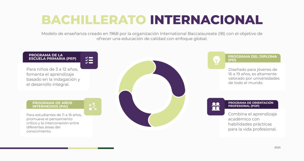 IB en Lima